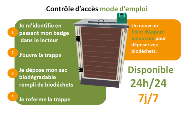 Infographie explicative mode d'emploi accès borne biodéchets