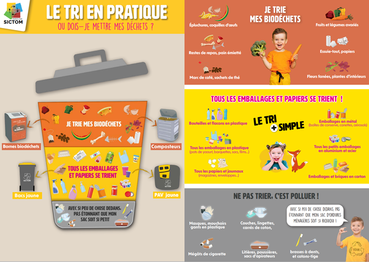 Infographie du tri des déchets